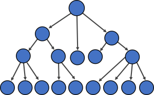 Hierarchical databases