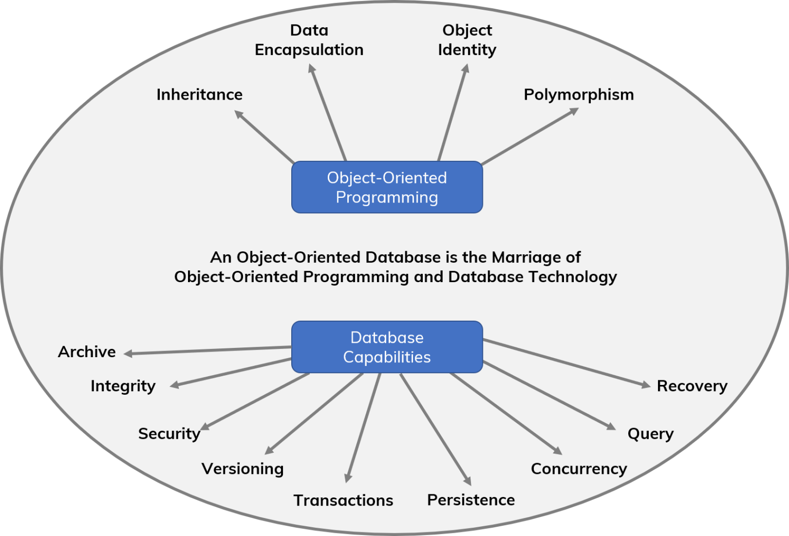 types-of-database-and-combinations-data-semantics