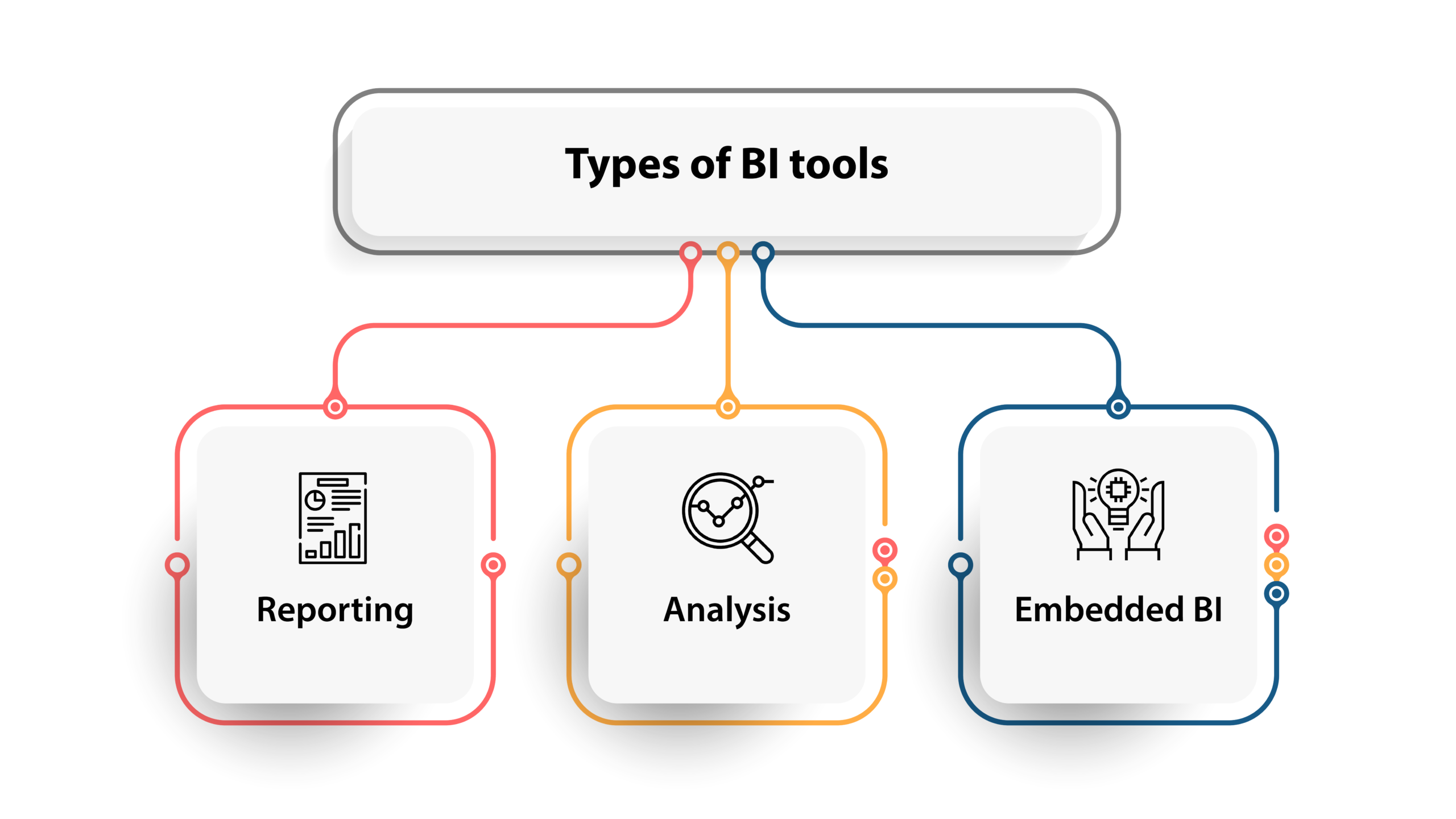 embedded bi tools