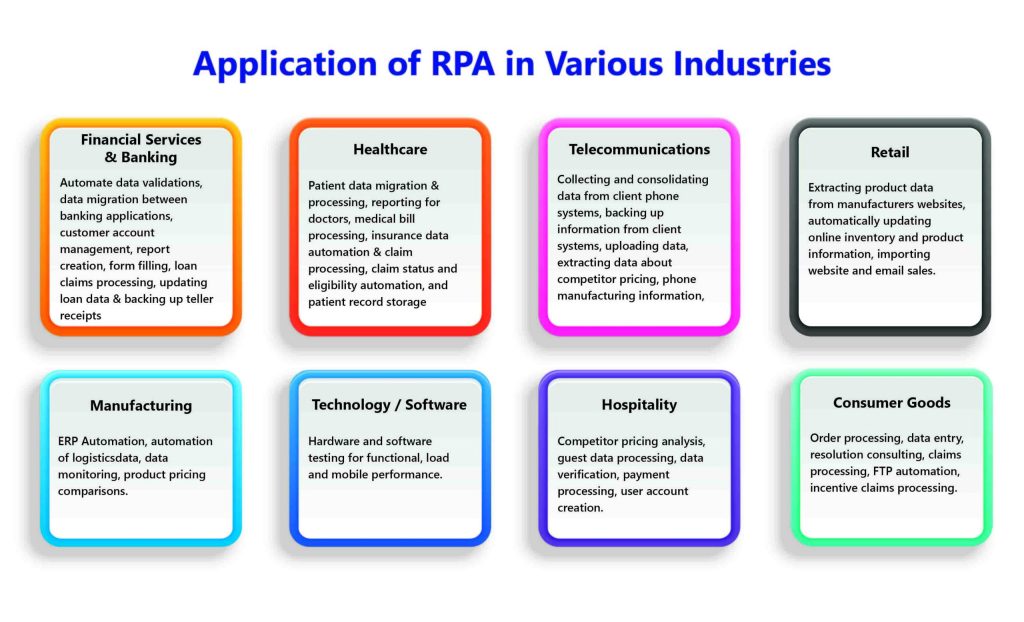 RPA-use-cases