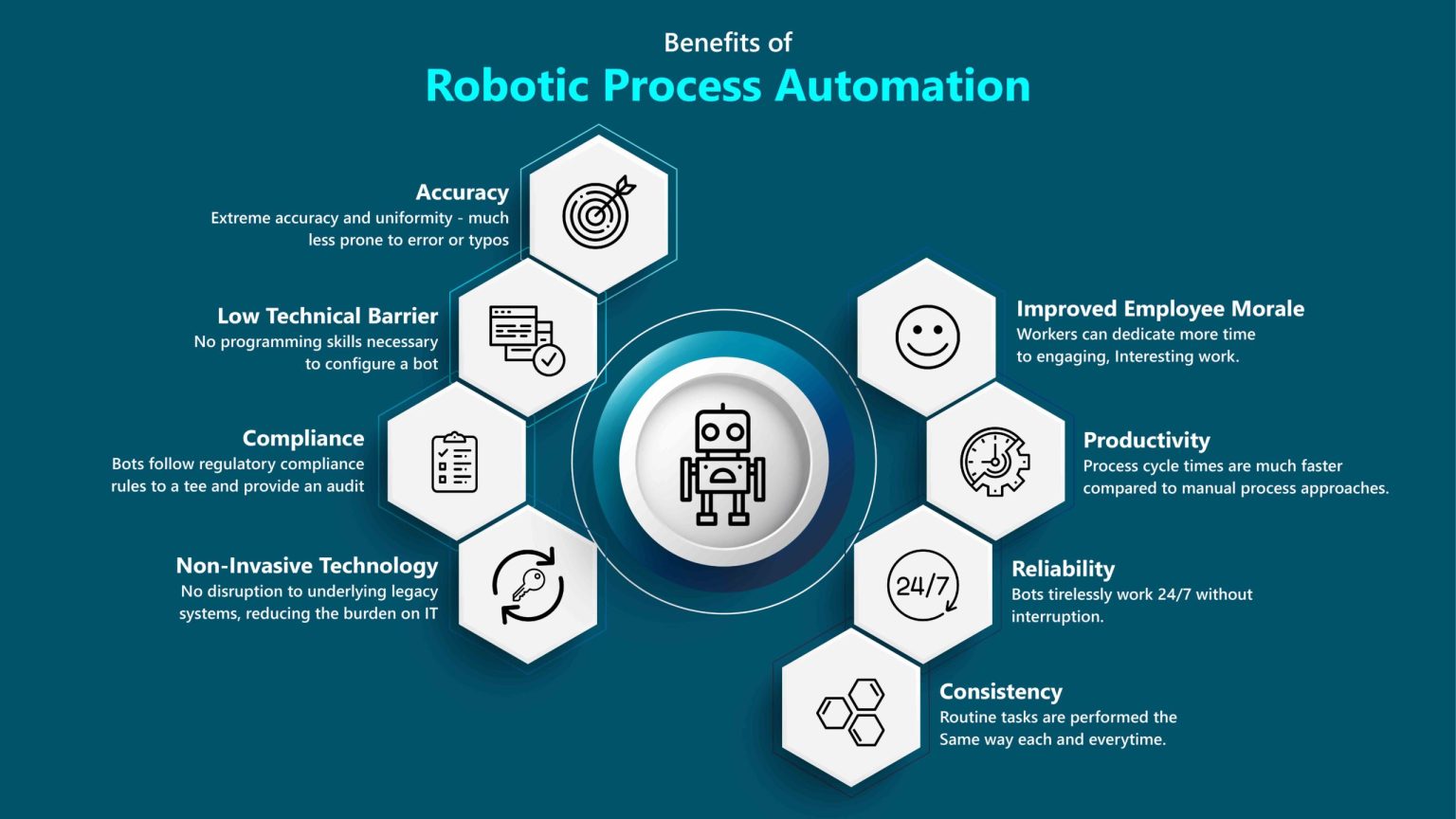 Should You Invest In Robotic Process Automation (RPA)? - Data Semantics