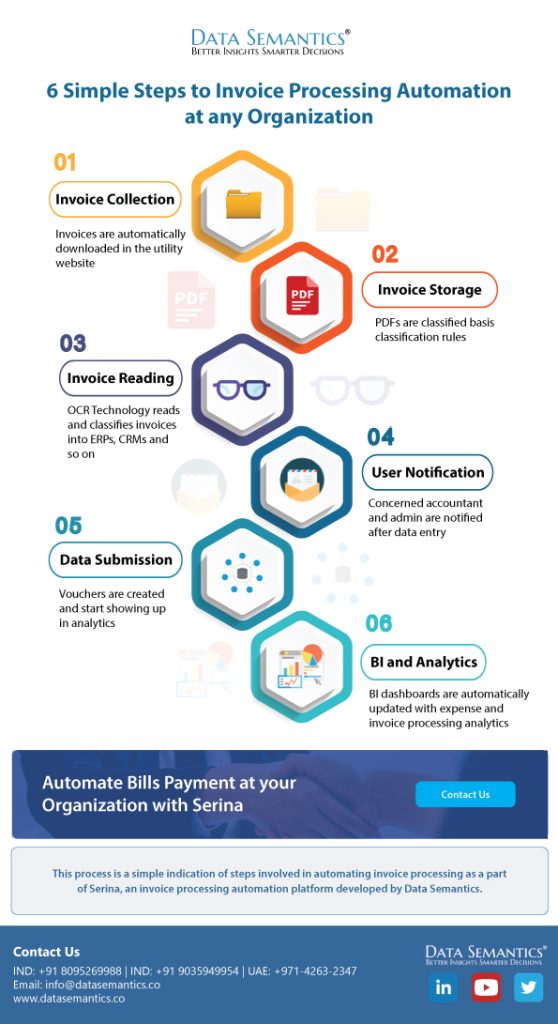 6 Simple Steps To Invoice Processing Automation At Any Organization ...