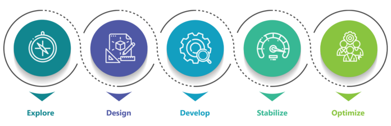 Our Process