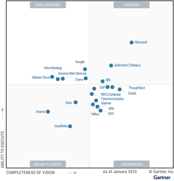 PowerBi Graph