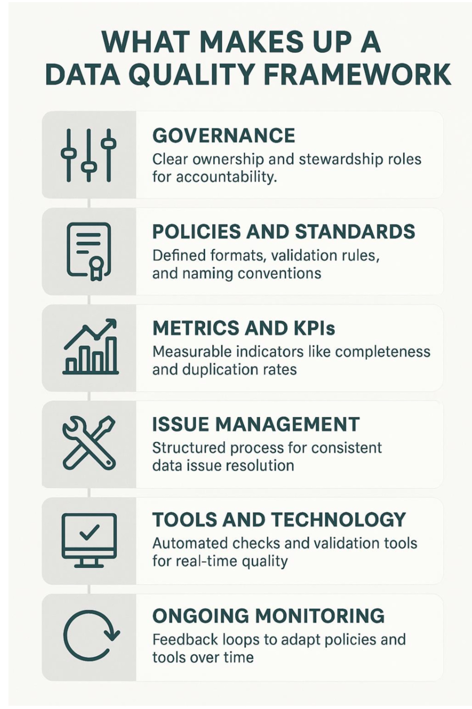 Data Quality Framework 