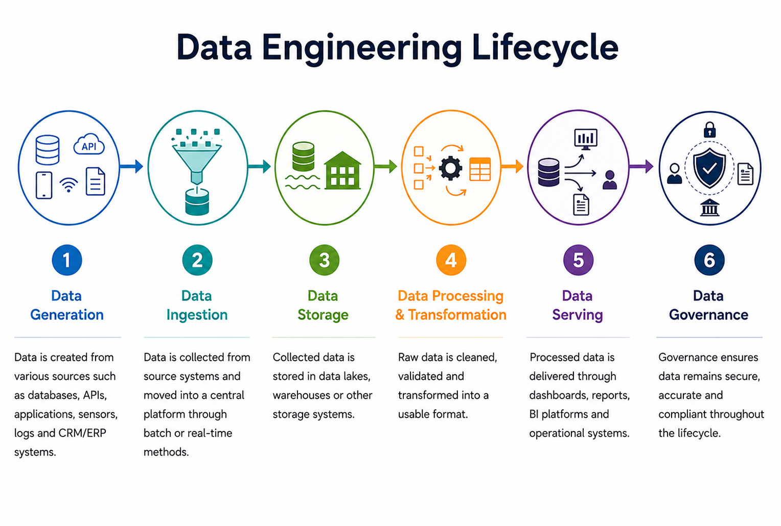 What Is Data Engineering? A Complete Guide
