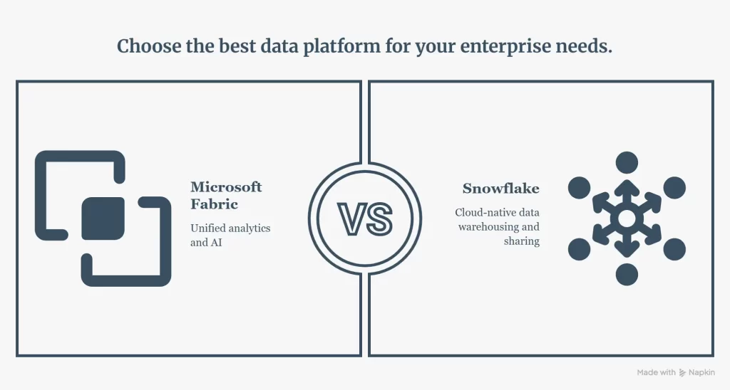 Microsoft Fabric vs. Snowflake